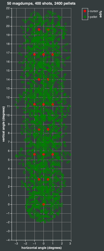 magdump simulation